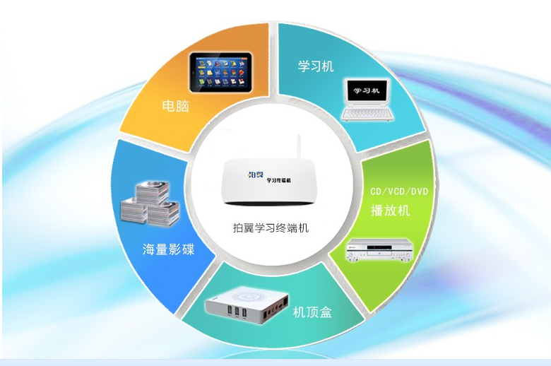 拍翼學習機